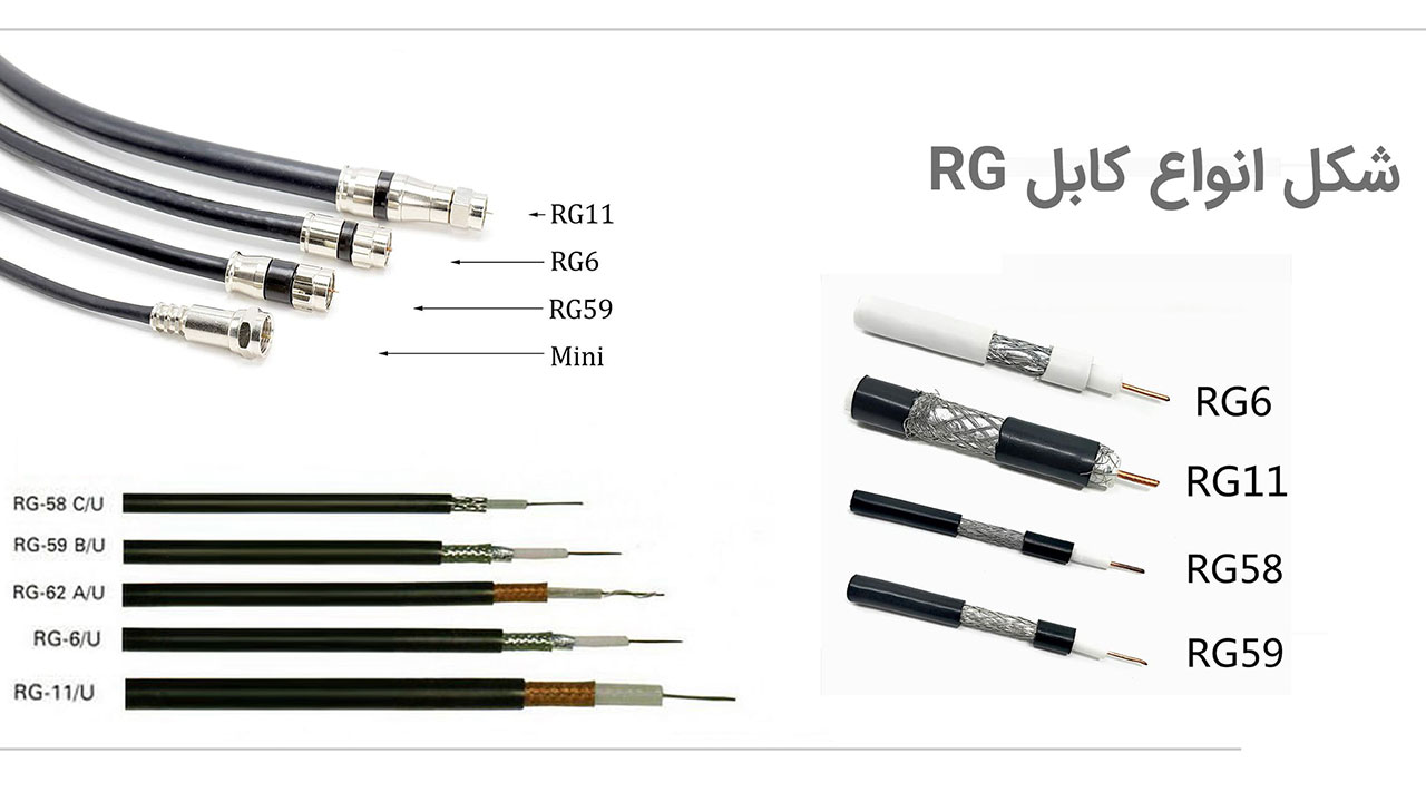 کابل کواکسیال RG دارای استاندارد مرجع JIS C 3501