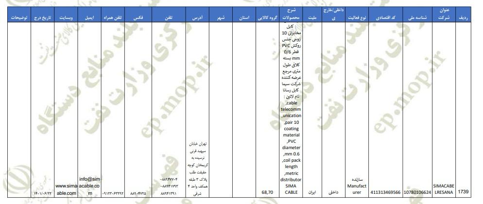 وندور نفت سیما کابل رسانا